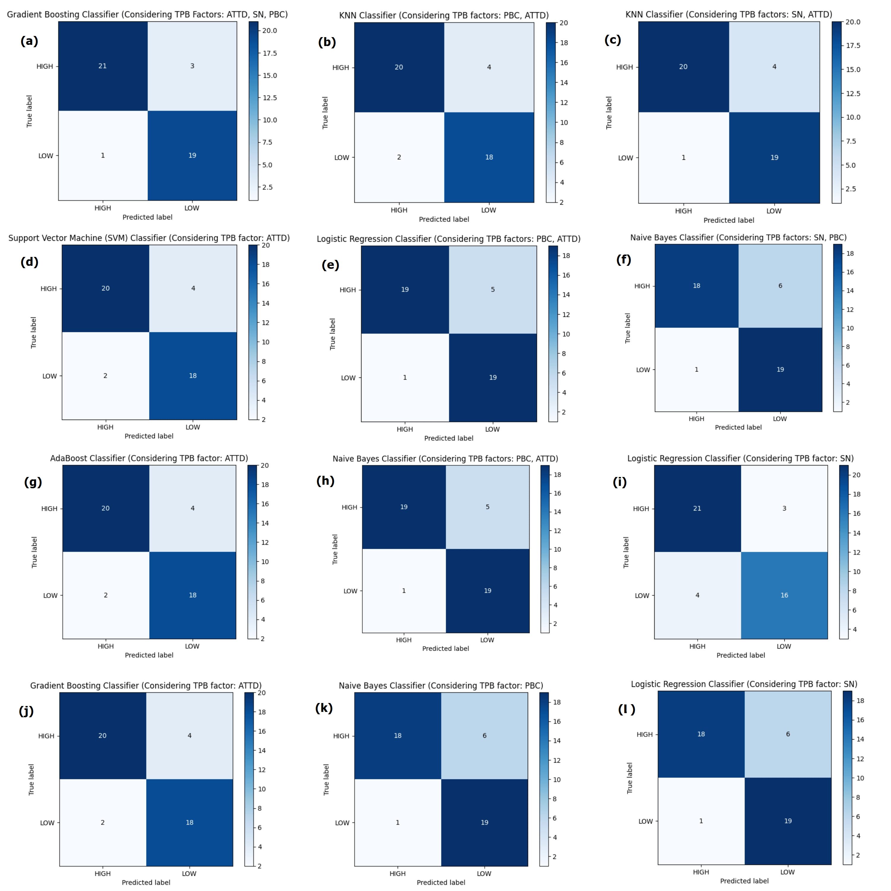 Confusion matrix