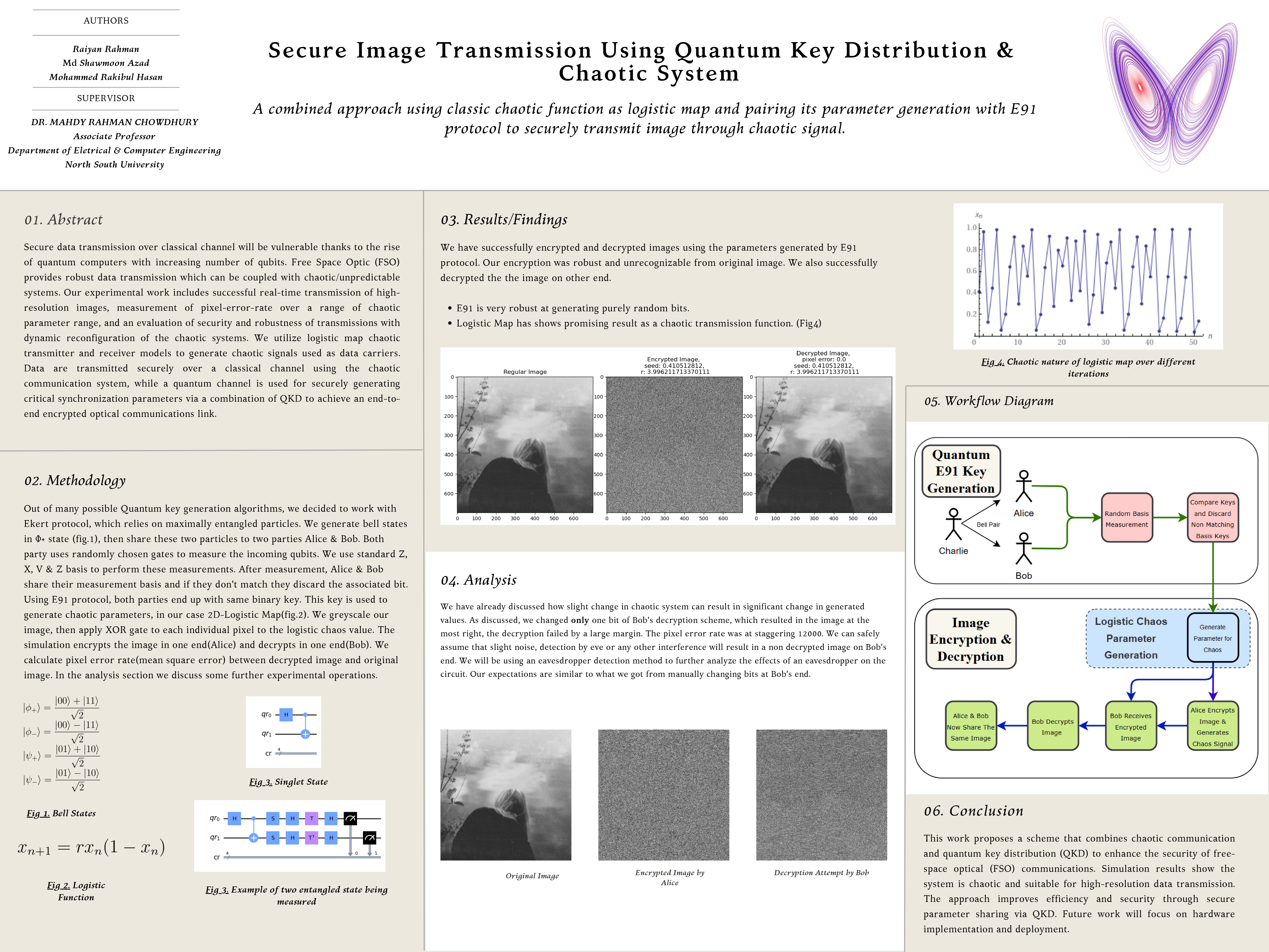 QKD Based Image Transmission